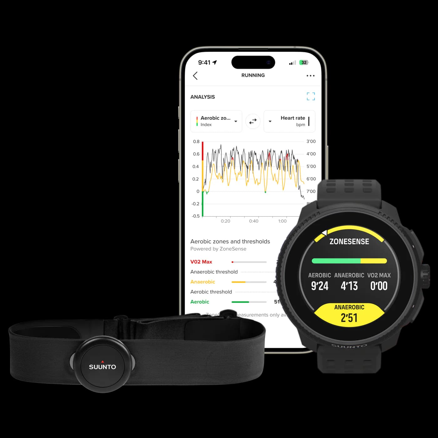 了解你的真实运动强度