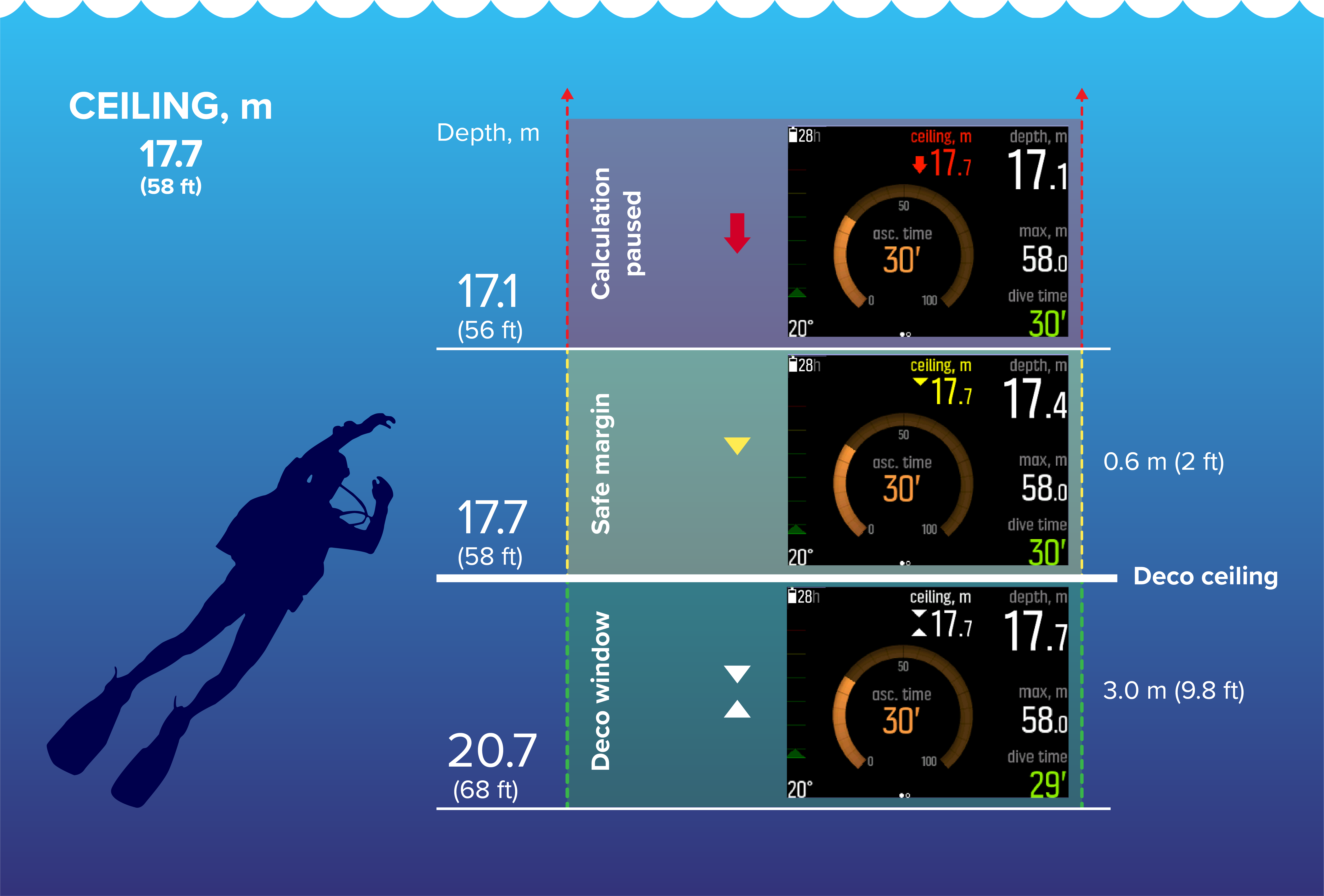 deco dive steel