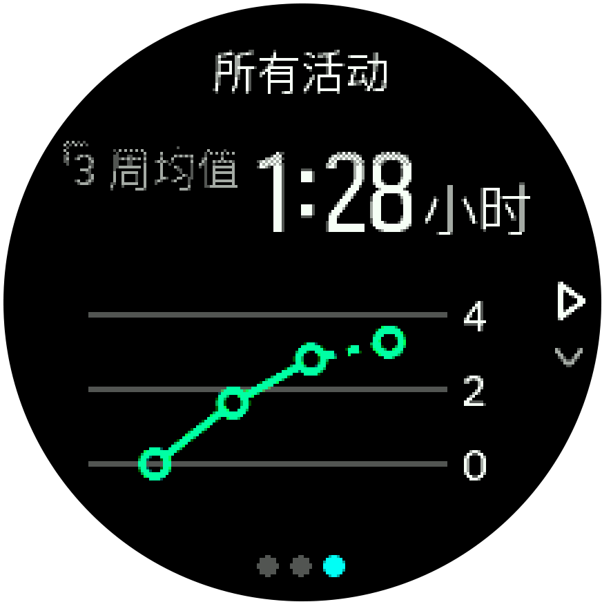 SF3 All Activities
