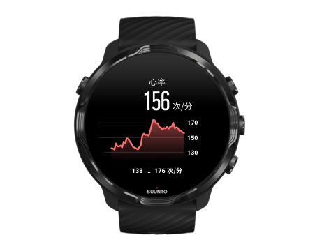 suunto-wear-app-summary-example