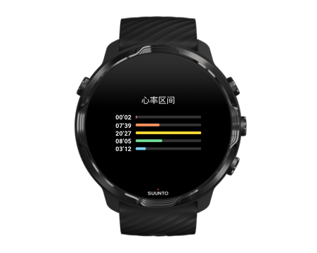 suunto-wear-app-summary-zones