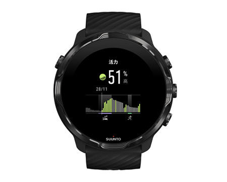 tiles-suunto-body-resources