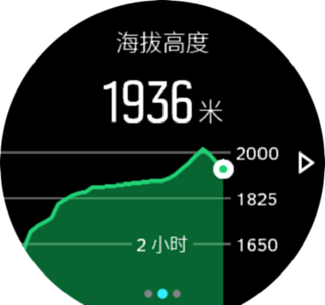 AltitudeGraph