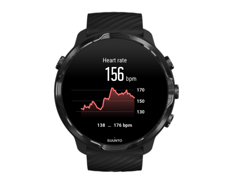 suunto-wear-app-summary-example