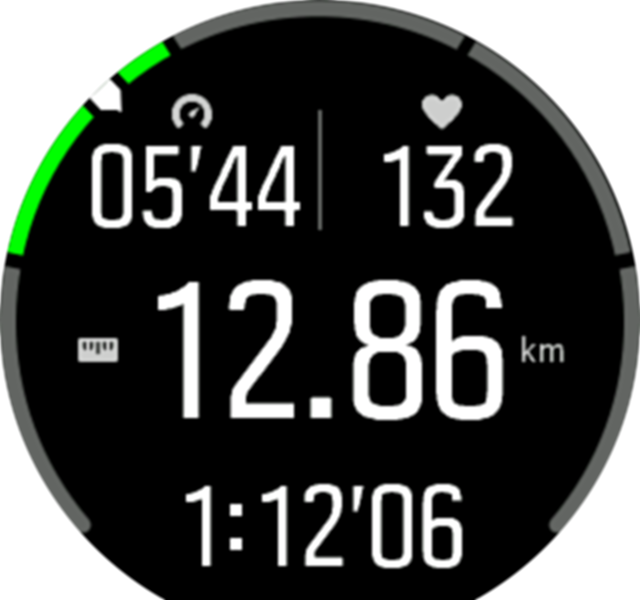 Zone gauge